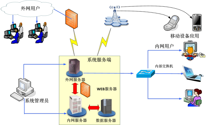 服务器搭建建议（服务器搭建建议怎么写）-图1