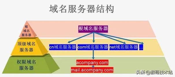 url域名解析（libcurl域名解析）-图3