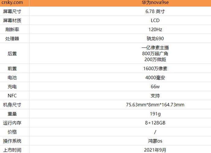 华为nove配置（华为nova配置详情）-图2