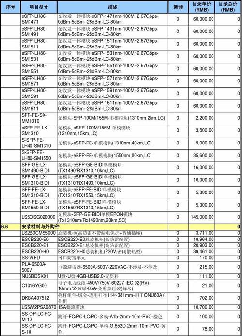 华为报价单（华为产品报价）-图2