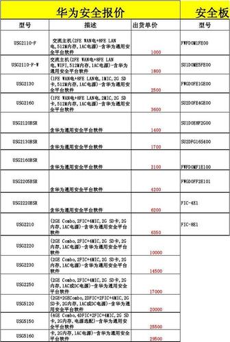 华为报价单（华为产品报价）-图3