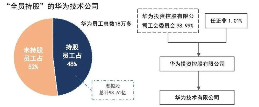 华为公司的不足（华为公司不足之处总结）-图1