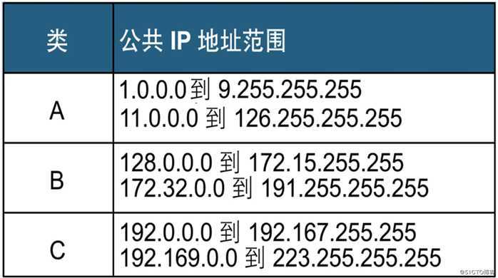 怎么查公共ip（怎么查公共自行车停放点）-图2