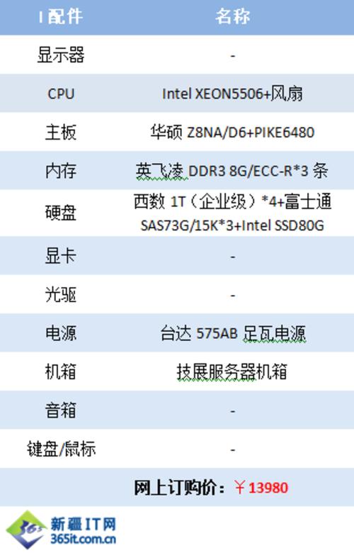 服务器类型钱（服务器范围）-图1