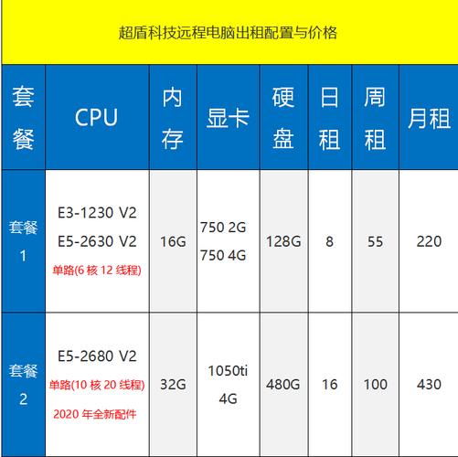 服务器价格租赁（服务器价格租赁多少）-图2