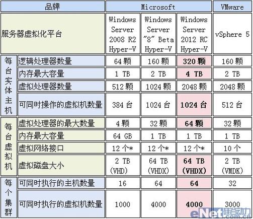 武汉虚拟服务器（虚拟服务器价格对比）-图1