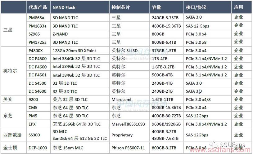 服务器ssd价格（服务器ssd是什么意思）-图1