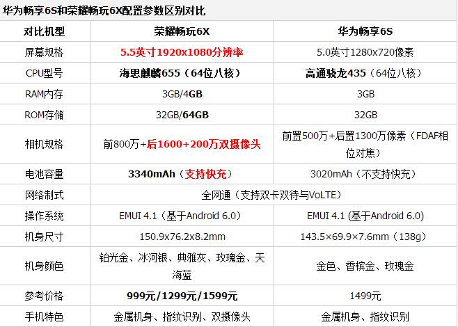 华为畅玩6x颜色（华为畅玩6x参数配置）-图1