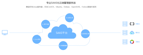 云端公司服务器（云端公司服务器是什么）-图3