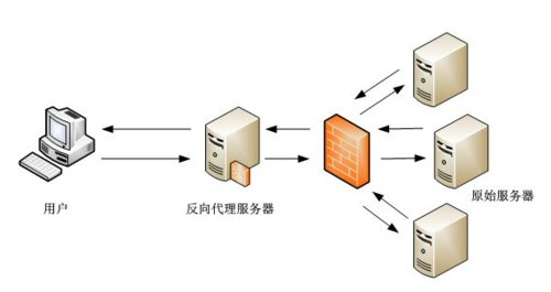 网络代理服务器原理（代理服务器的工作原理是什么?优缺点?）-图1