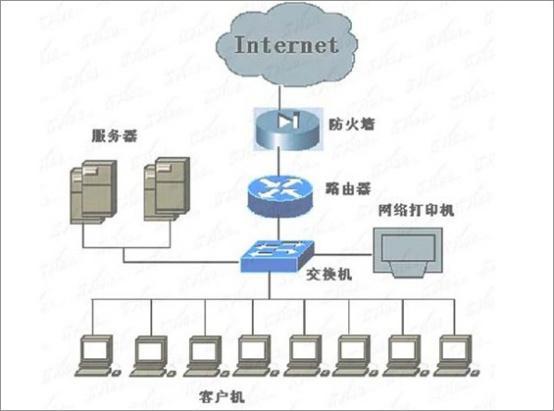 家庭服务器用处（家庭服务器是路由器吗）-图1