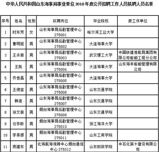 山东单位主机号怎么填写（山东单位号码格式怎么写）-图3