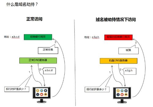 域名劫持服务（劫持域名是违法行为）-图1