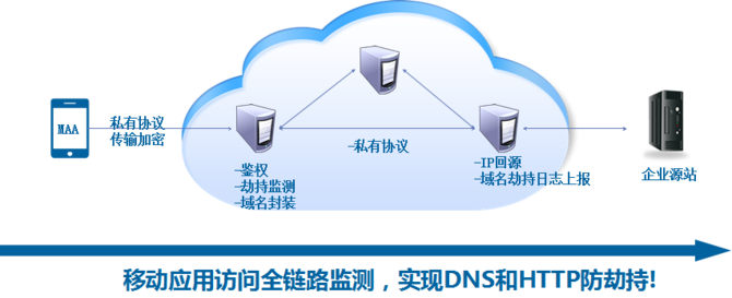 域名劫持服务（劫持域名是违法行为）-图2