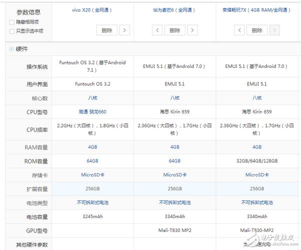 华为x7配置（华为手机x7多少钱一部）-图2