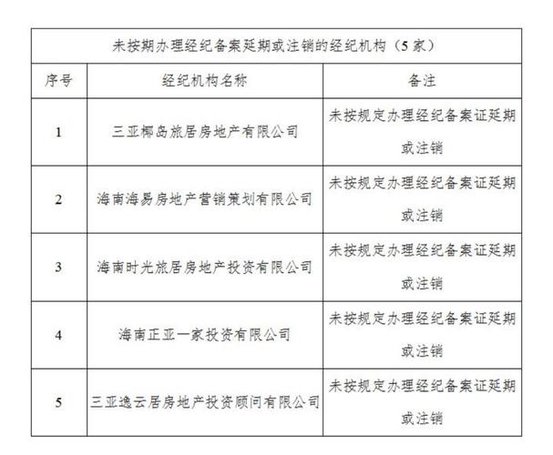 备案纳入黑名单怎么办（备案名单是什么意思）-图1