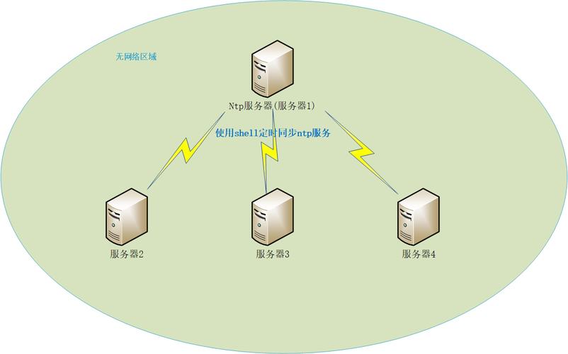 ntp服务器托管（ntp服务器部署）-图2