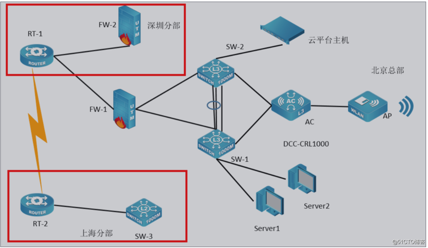 ntp服务器托管（ntp服务器部署）-图3