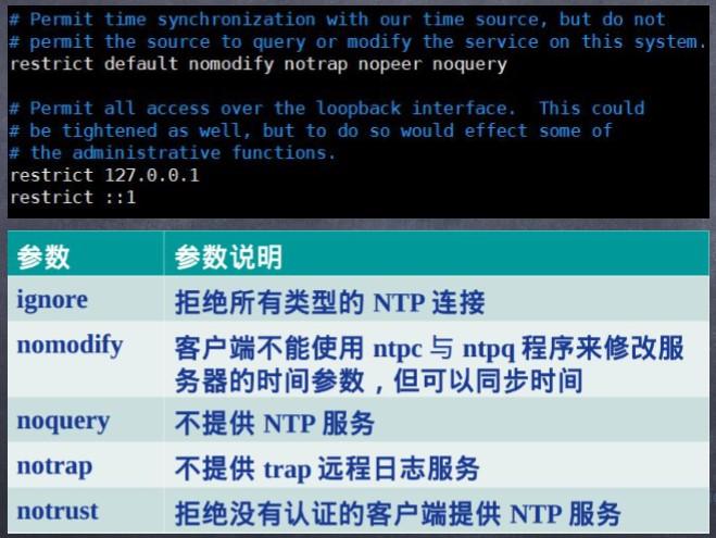 国际ntp服务器（ntp服务端软件）-图2