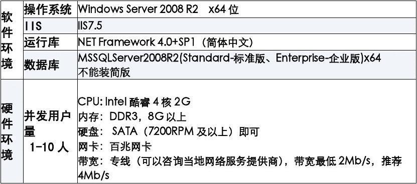 服务器网站配置（服务器配置怎么写）-图3