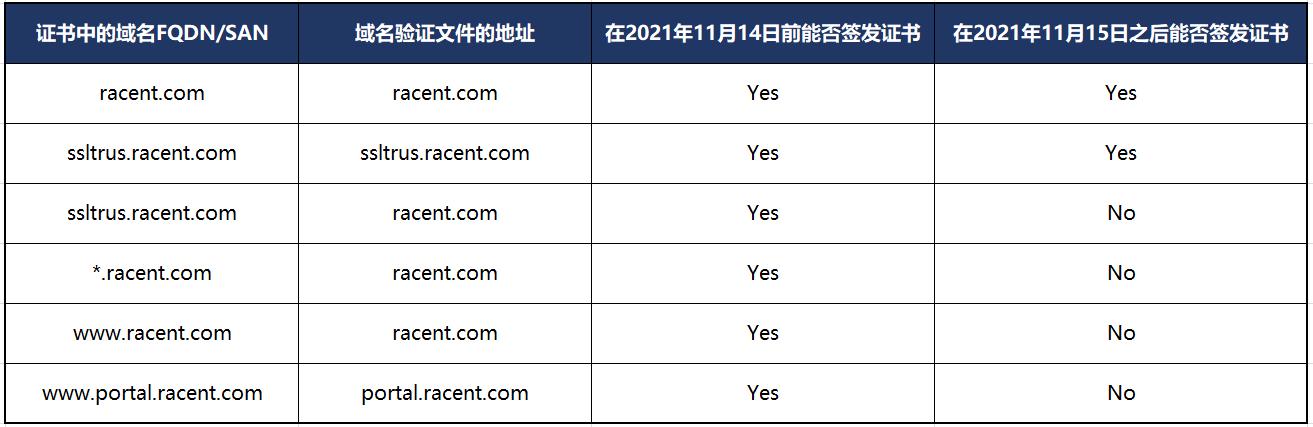 域名19元（域名2021）-图3