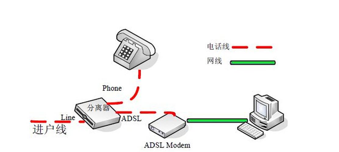 自制adsl服务器（如何制作家用服务器）-图2