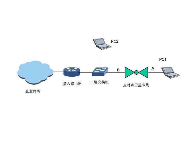 服务器接入类型（服务器接入网络）-图3