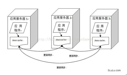 缓存服务器方案（缓存服务器方案怎么做）-图1