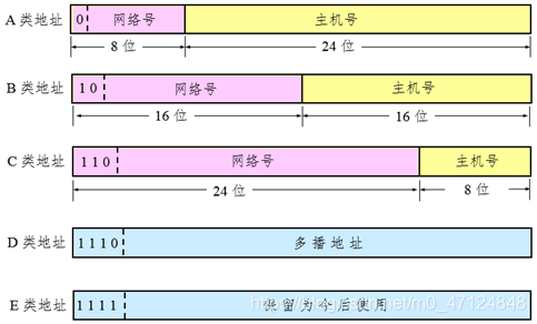 怎么计算网络号哥和主机号（网络号和主机号怎么写）-图2