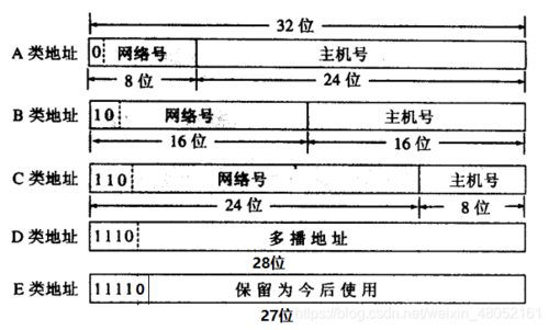 怎么计算网络号哥和主机号（网络号和主机号怎么写）-图3