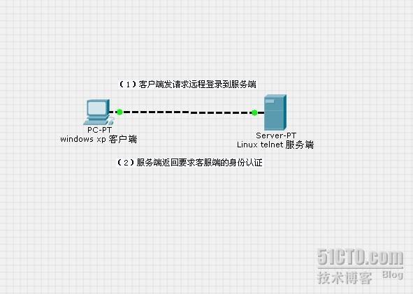 怎么远程万网服务器（怎么远程使用服务器）-图3