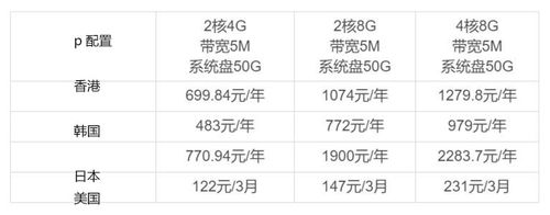 外国服务器租用（国外服务器租用价格表）-图2