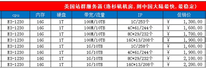 外国服务器租用（国外服务器租用价格表）-图3