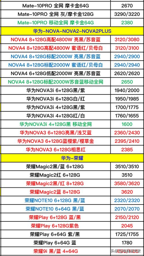 华为手机谁代工的（华为手机厂家直销批发价）-图1