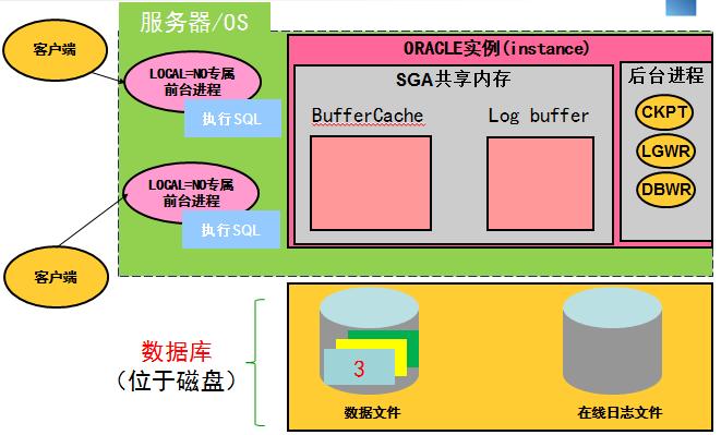 数据代查服务器（服务器数据库的数据量怎么查询）-图2