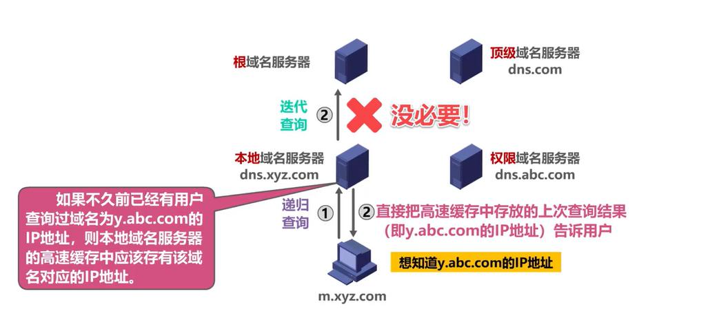 域名是dns么（域名就是dns）-图1