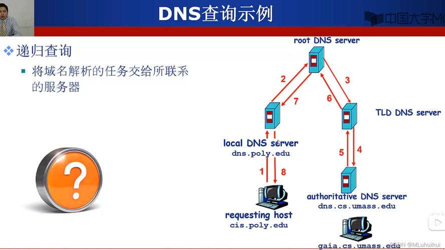 域名是dns么（域名就是dns）-图3