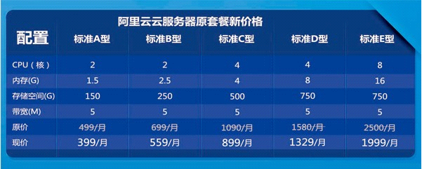 云端服务器租用价格（云端服务器的费用）-图1