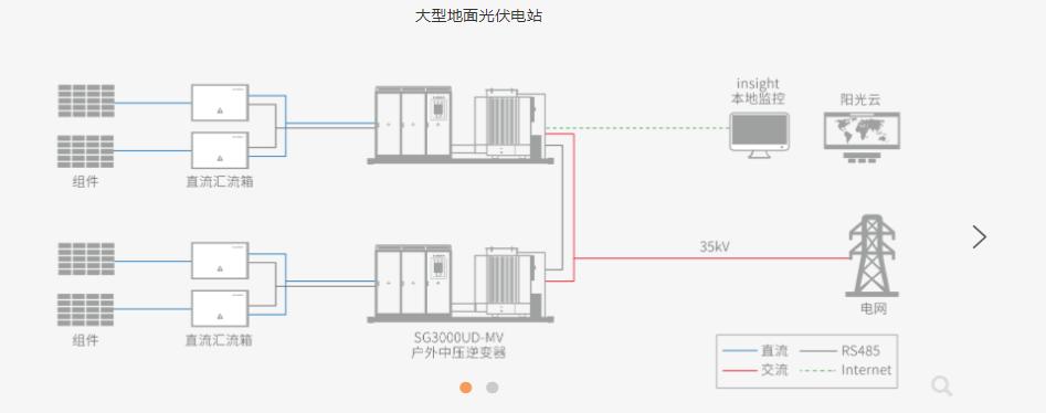 阳光互联怎么建站（阳光智慧互联）-图3