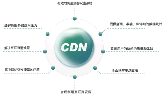 cdn加速域名（cdn加速https）-图2