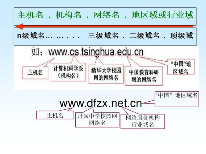 域名作用是什么（域名的主要作用是什么）-图2