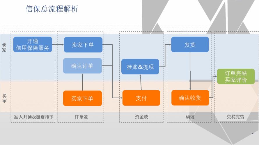 阿里国内站怎么促销（阿里巴巴国内站1688卖家销售流程）-图3