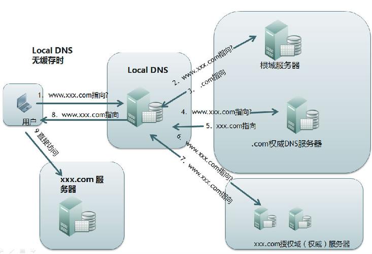 dns域名解析的方式（DNS域名解析的方式有2种）-图2