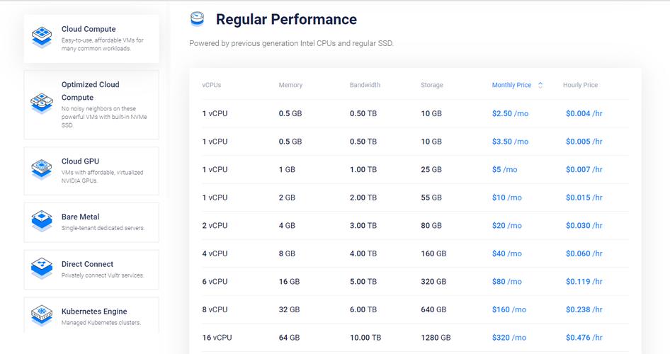 vultr服务器价格（vultr服务器配置）-图2