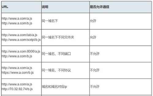 主域名和子域名的区别（主域名和子域名的区别）-图2