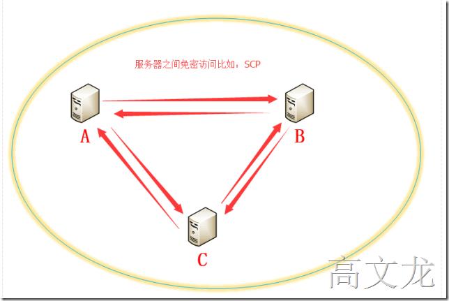 服务器互通技术（服务器互信什么意思）-图2