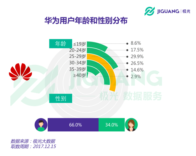 华为手机适合人群（华为手机类型适合人群区别）-图1