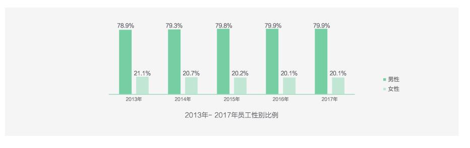 华为员工人数（华为员工人数变化）-图1