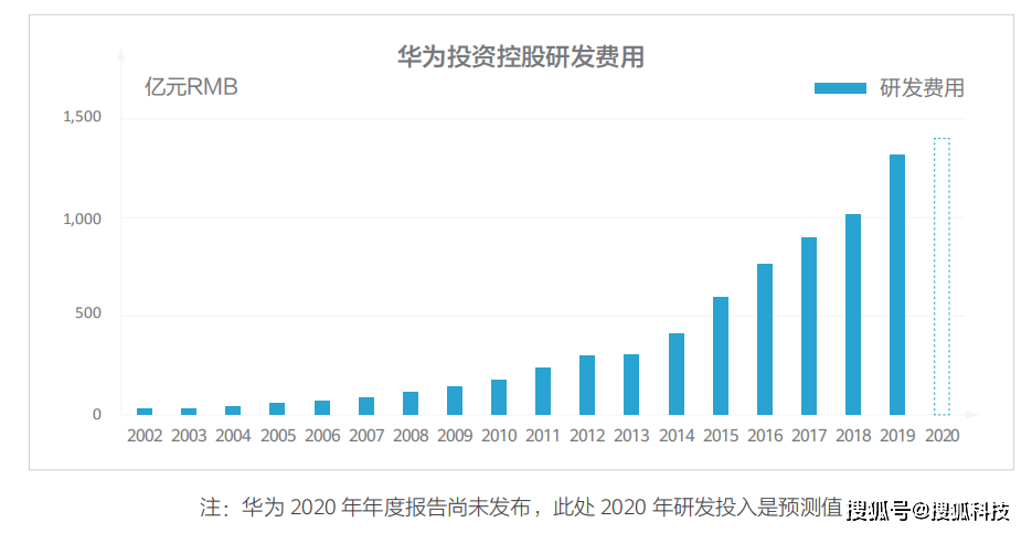 华为员工人数（华为员工人数变化）-图3