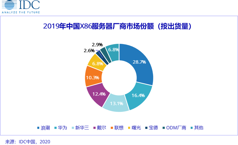 服务器租用需求（服务器租用需求分析）-图3